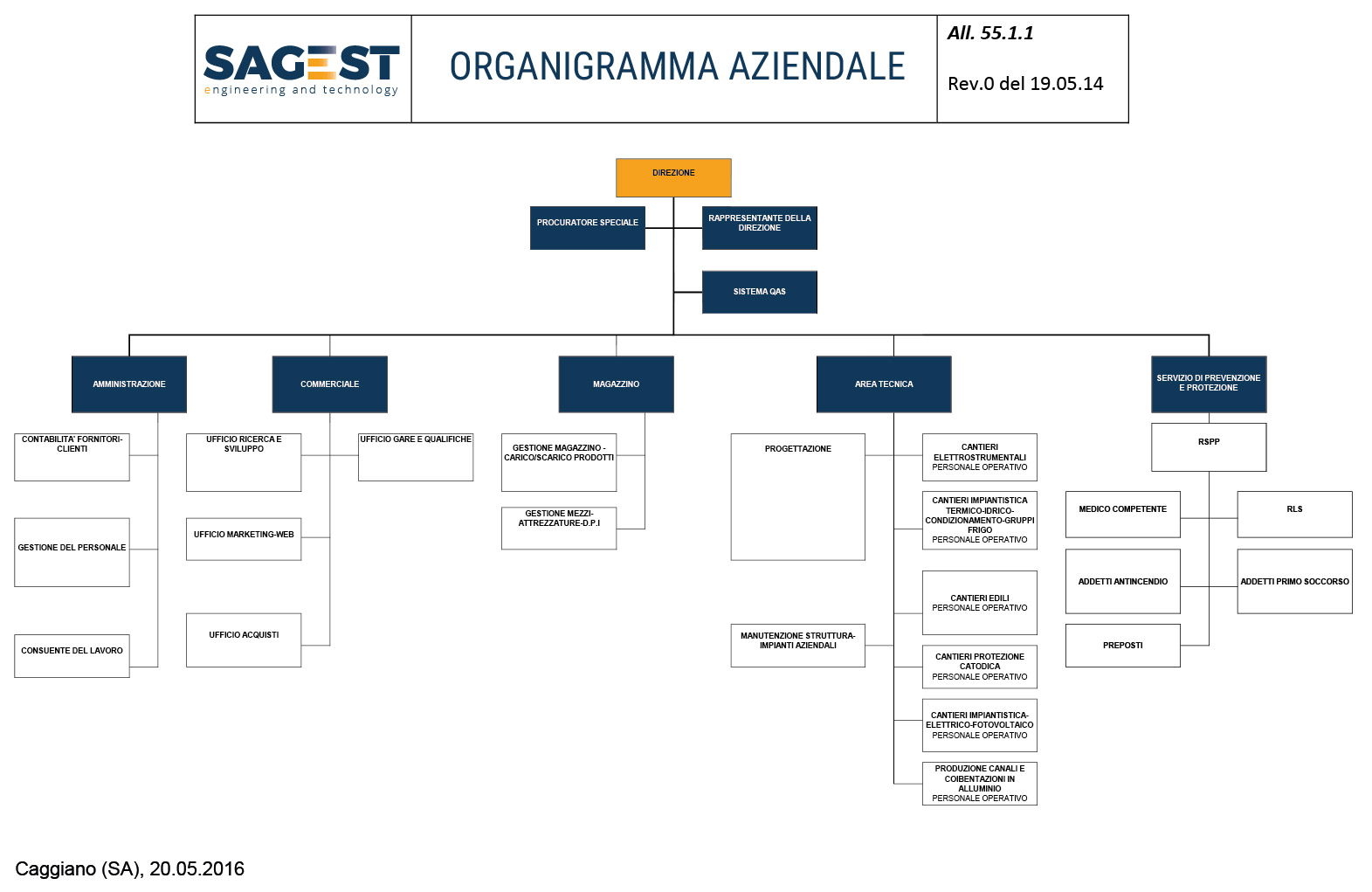 organigramma_sagest